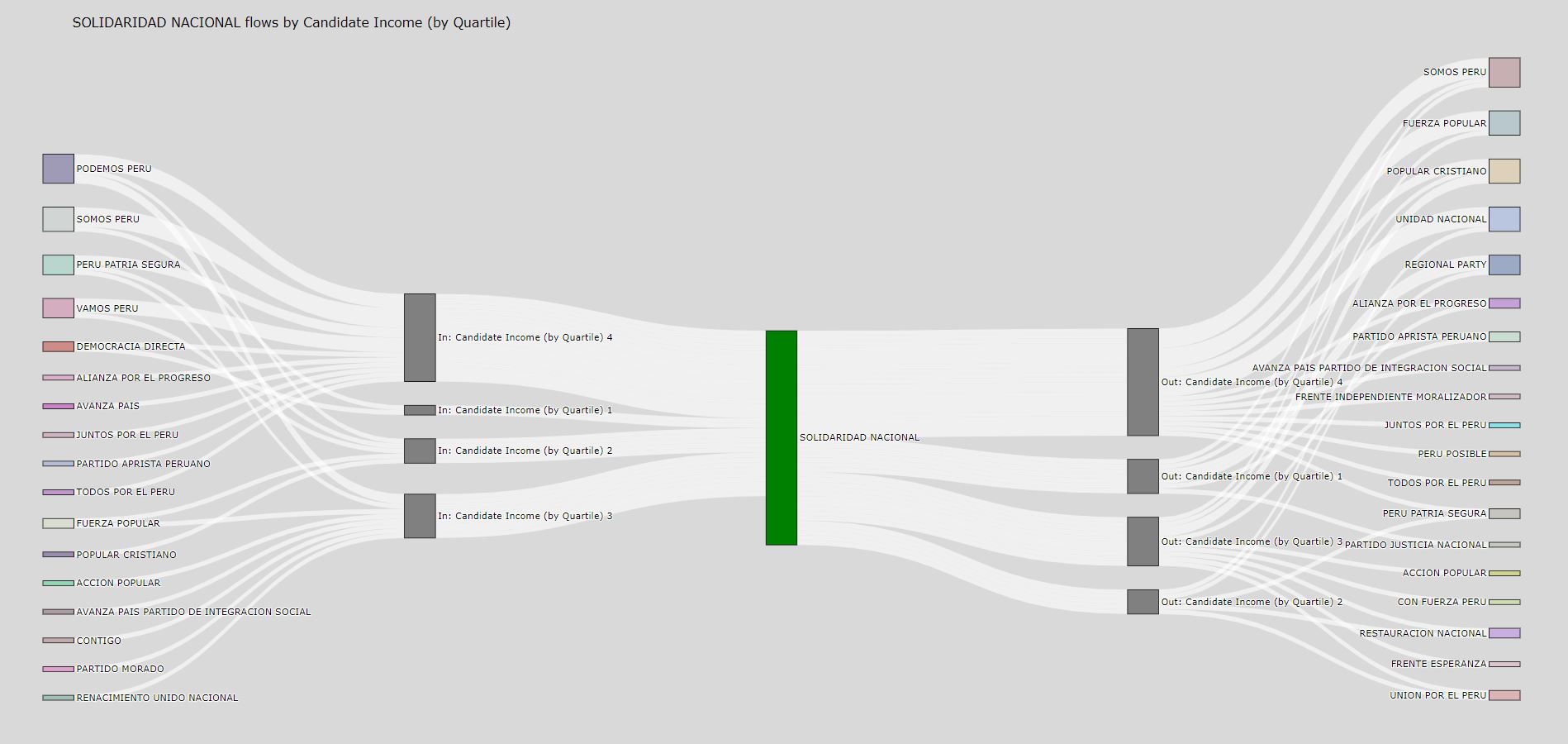 Solidaridad Nacional income overlay